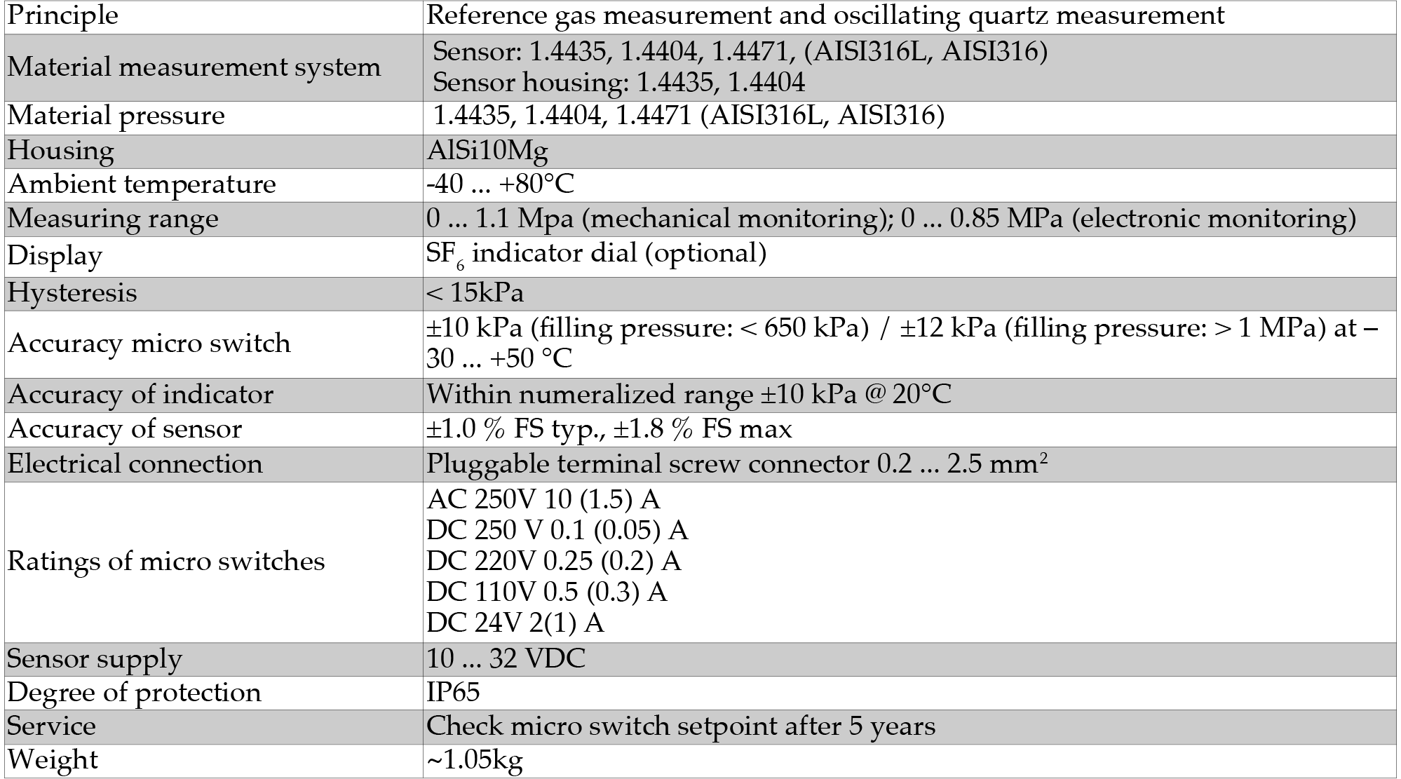 gas density monitor 878x - Hybrid Gas Density Monitor 878X