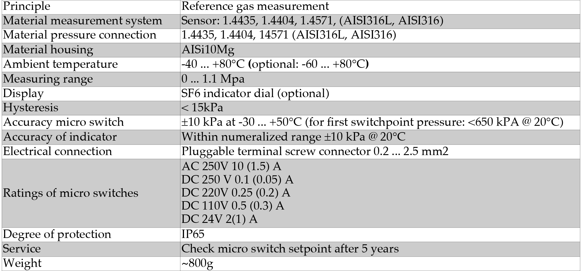 gas density monitor 87x6 - Gas Density Monitor 87X6